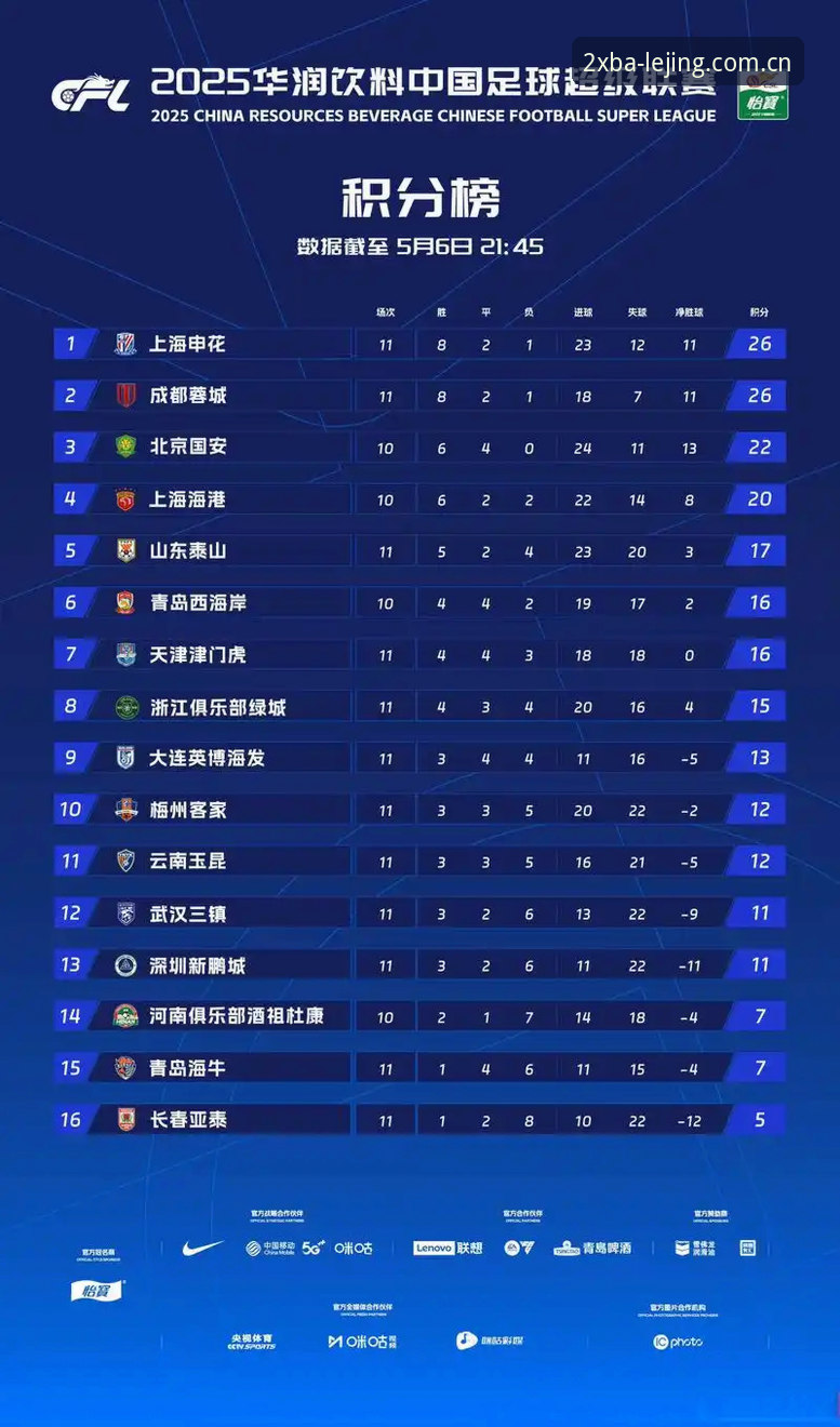 乐竟官网cn 速度王炸:J1联赛2024赛季极速球员榜单深度观赛指南